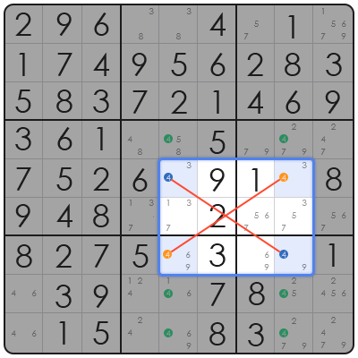 tricks in sudoku